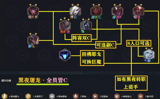 云顶之弈黑夜屠龙亚索阵容搭配攻略（黑夜屠龙亚索阵容运营解析）