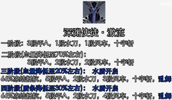 原神深境螺旋第二期满分攻略（1.6版本深境螺旋阵容搭配推荐）
