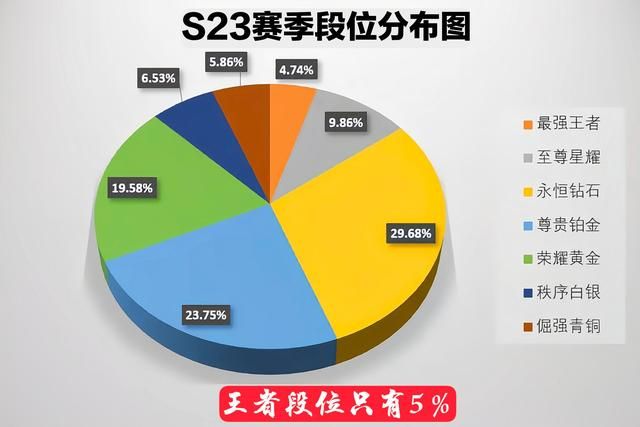 王者荣耀s24赛季段位继承图最新（s24赛季段位继承表一览）