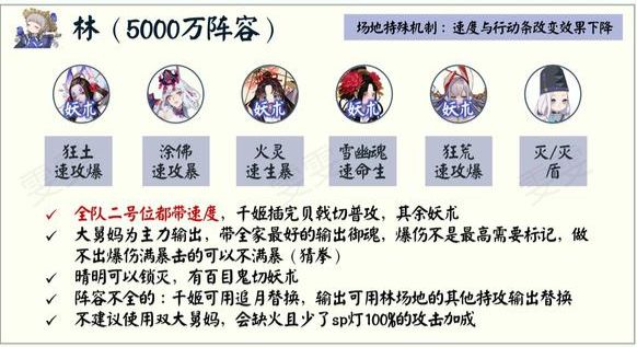 阴阳师青森之秘林阵容搭配攻略（青森之秘林林|山|水阵容大全）