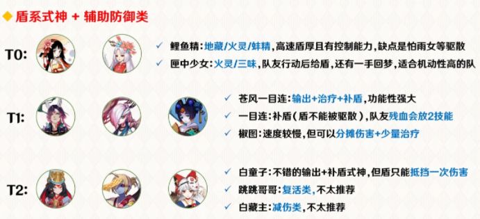阴阳师协同对弈式神推荐2021（6月协同对弈式神活动攻略）