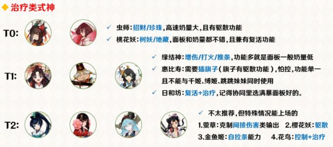 阴阳师协同对弈式神推荐2021（6月协同对弈式神活动攻略）