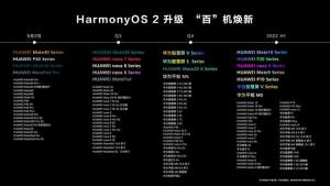 鸿蒙系统首批升级名单大全：华为鸿蒙OS 2百机焕新名单公布图片1