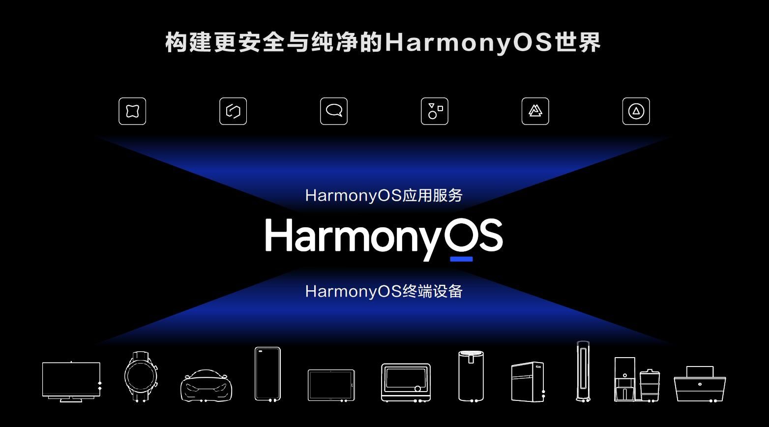鸿蒙os6月2日直播回放地址入口：华为HarmonyOS 2系统发布会内容大全[多图]图片3