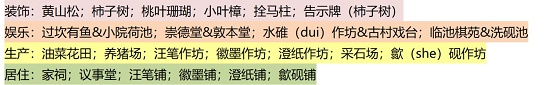 江南百景图徽州府开荒攻略合集（徽州府完美开荒流程）