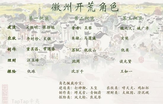 江南百景图徽州府开荒攻略合集（徽州府完美开荒流程）