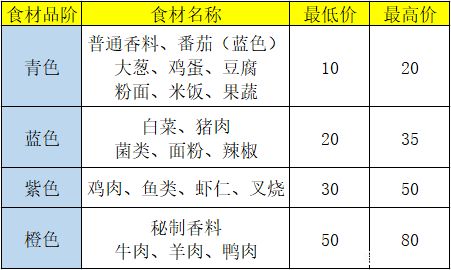 盛世芳华菜谱大全（各系菜谱图片一览）