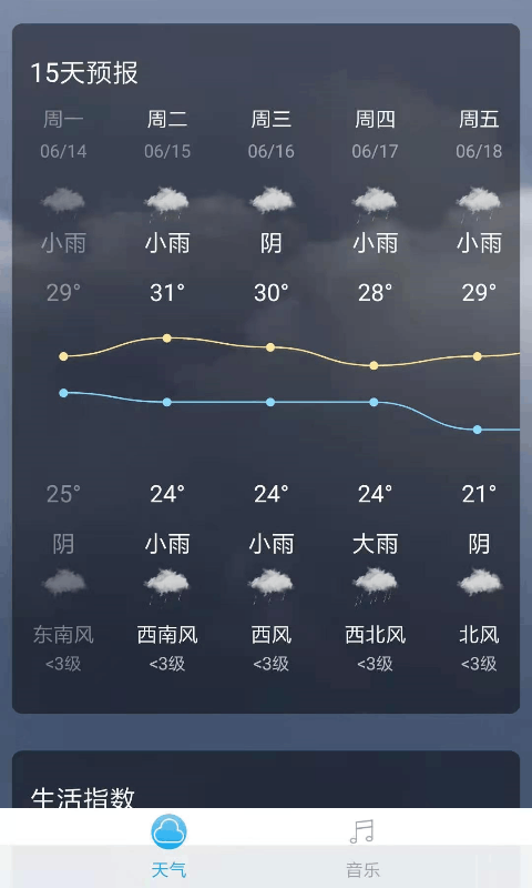 音悦天气App官方最新版图2: