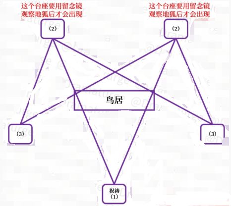 原神神樱大祓任务攻略汇总（神樱大祓荒海|神里屋敷|镇守之森|绀田事话|祭神奏上完成流程）