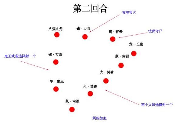 梦幻新诛仙妖王火龙怎么打（妖王火龙打法攻略）