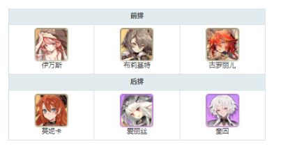 伊甸园的骄傲阵容搭配推荐（2021国服最强阵容搭配攻略）