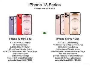 iPhone13预计多少钱一部？iPhone13pro max/13pro/13mini价格与参数配置表一览图片1