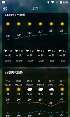 sunny天气app手机版图4: