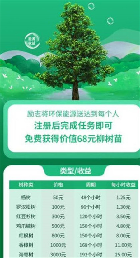 森林能源App官方最新版图2: