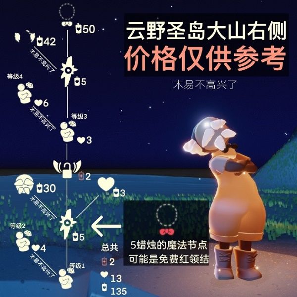 光遇爬山先祖兑换表（国庆复刻2021先祖兑换图）