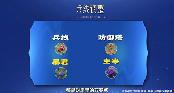 王者荣耀1月6日s26赛季更新公告：s26赛季更新内容及时间一览[多图]图片2