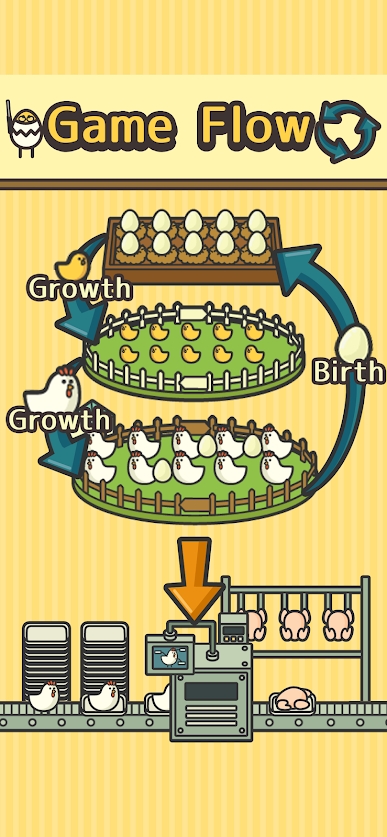 家禽公司游戏官方版（Poultry Inc）图4:
