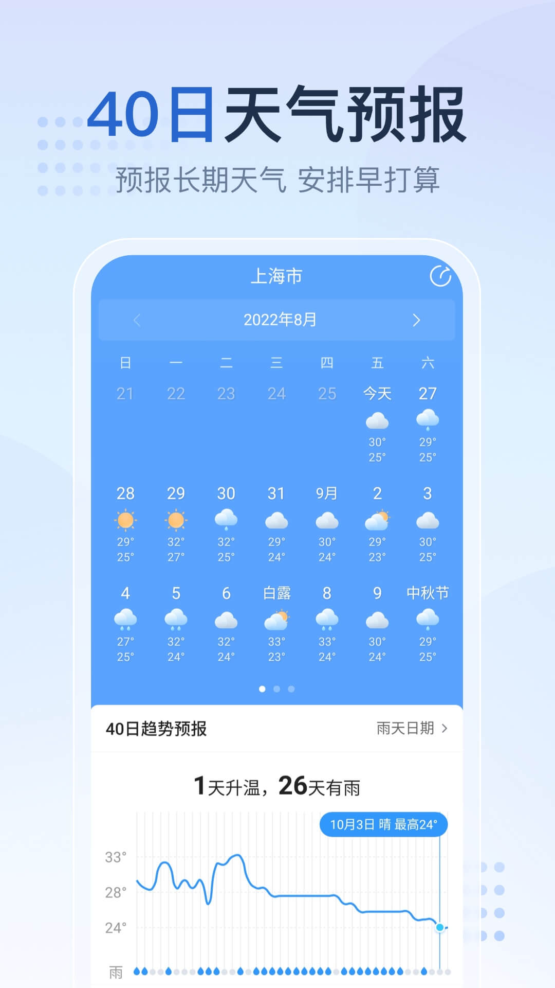  2345天气王app官方免费下载手机版图1: