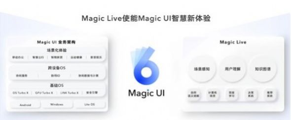 荣耀magicui6.0系统官方更新包升级图1:
