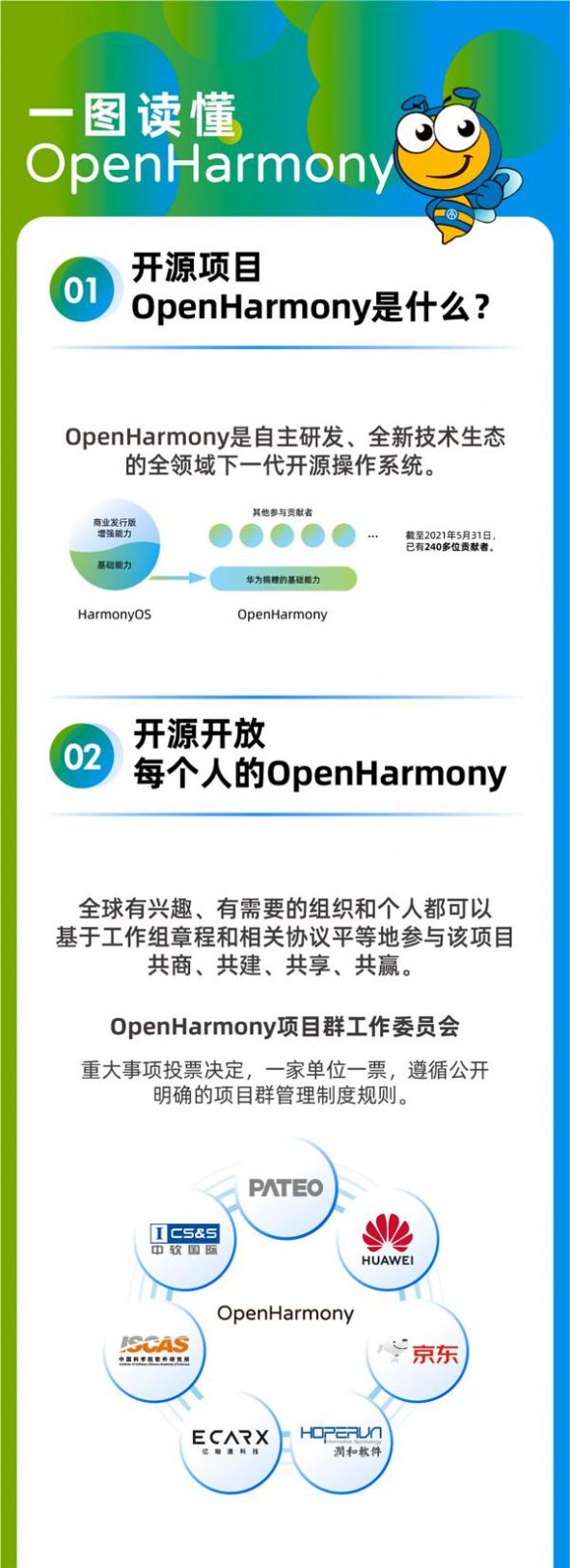 开源鸿蒙OpenHarmony3.1Release正式版更新图1: