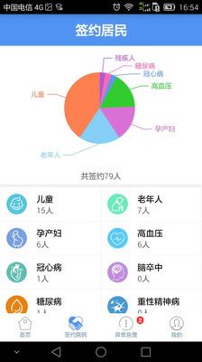 2022健康济宁app医生版最新版下载安装图2: