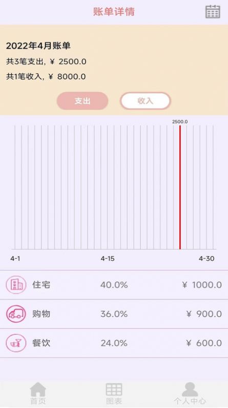 天皓博记账app最新版截图1: