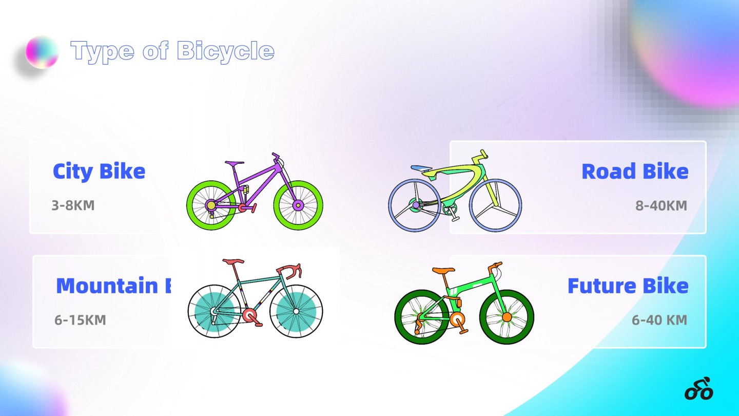 Bikerush ride自行车官方版图2: