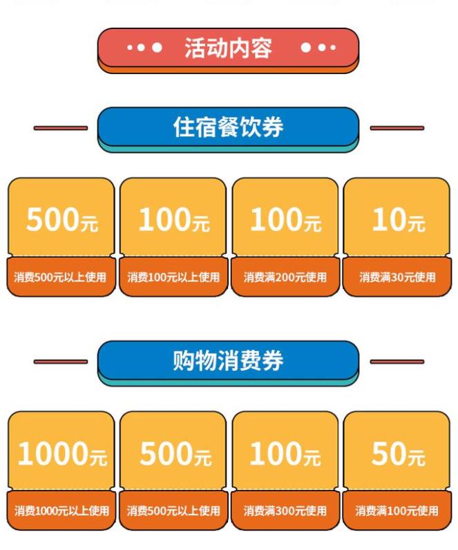 广州惠好办亿元消费券领取app官方版2022图4: