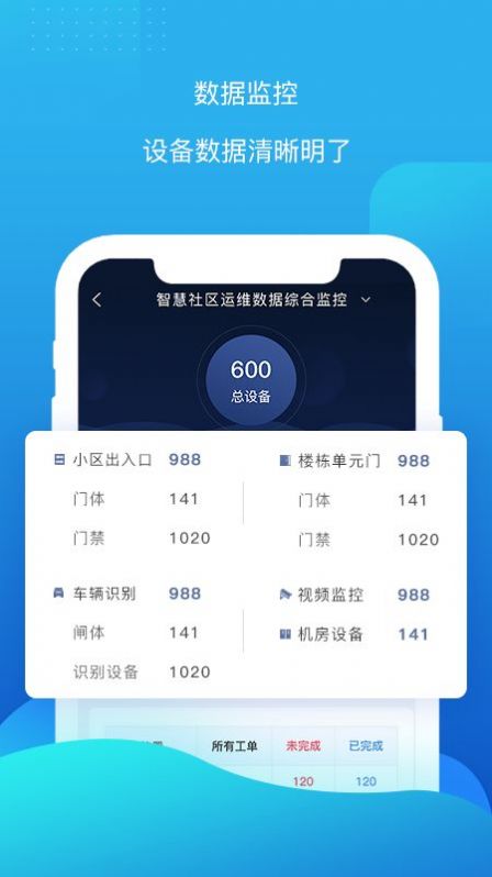 云检通物联设备运维app官方版截图3: