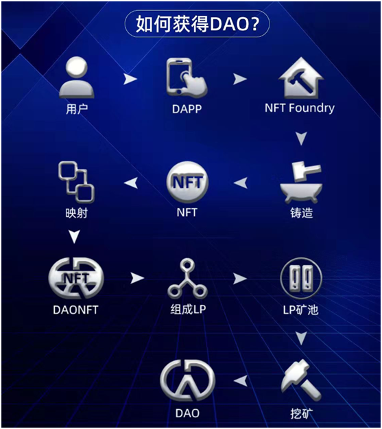 魅特道(META&DAO)NFT数字藏品平台app官方版图2: