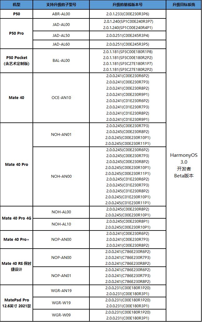 鴻蒙3.0手機適配名單最新：華為鴻蒙3.0支持機型一覽表[多圖]圖片2