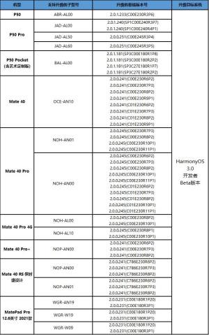 鸿蒙3.0手机适配名单最新：华为鸿蒙3.0支持机型一览表图片2