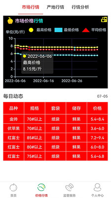 烟台仙果行业信息数据APP最新版图3: