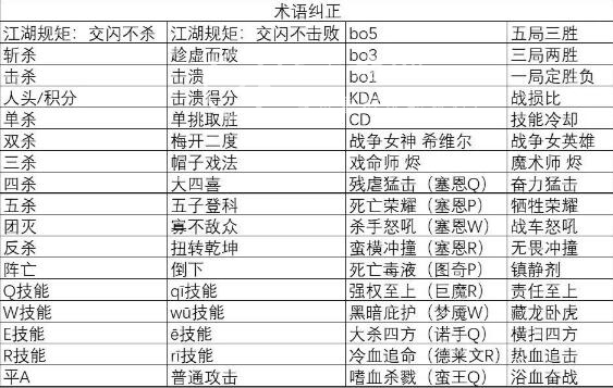 英雄联盟亚运会中国队名单最新版 杭州亚运会lol中国队成员修改版[多图]图片9