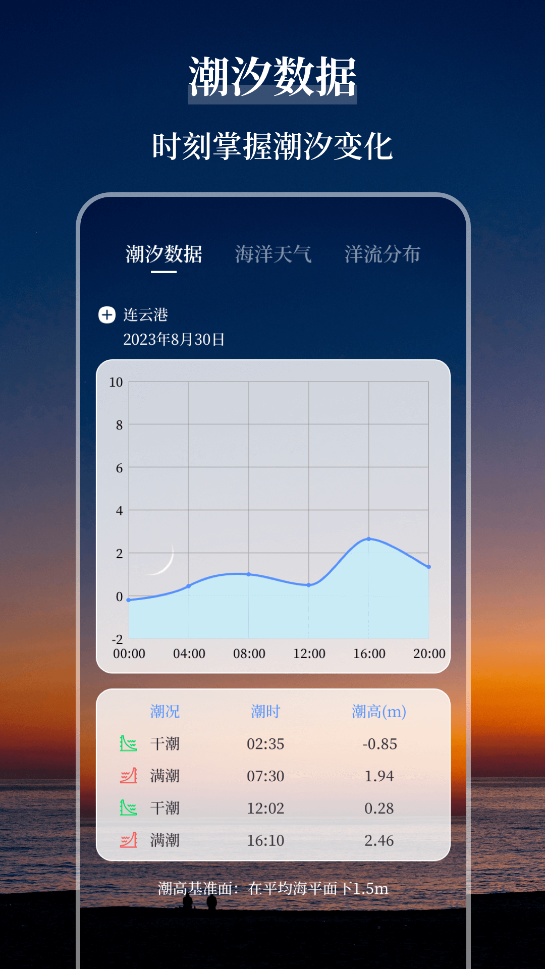 海洋天气通app官方版5
