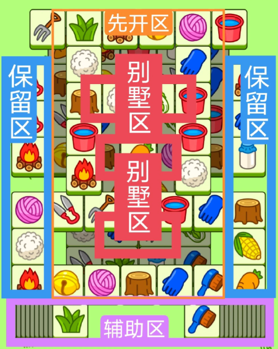 羊了个羊11.30关卡攻略 羊羊大世界11月30日每日一关通关流程