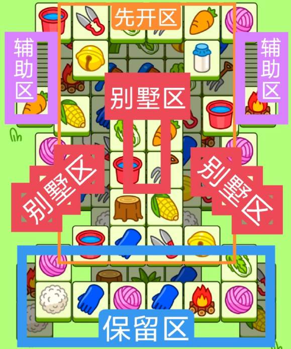 羊了个羊今日攻略12.15 羊羊大世界12月15日每日一关通关流程