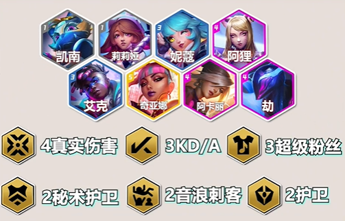 金铲铲之战S10狐狸战士阵容推荐 狐狸战士阵容装备搭配攻略