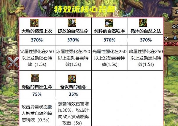 dnf大天域套搭配方案推荐 2023大天域套最强搭配攻略