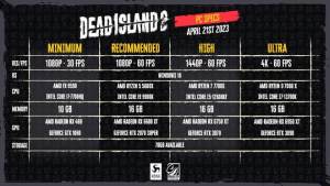 死亡岛2配置要求一览 2023游戏配置要求高么图片2