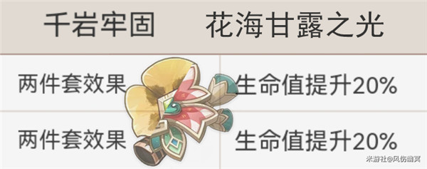 原神绮良良圣遗物推荐 绮良良圣遗物搭配攻略