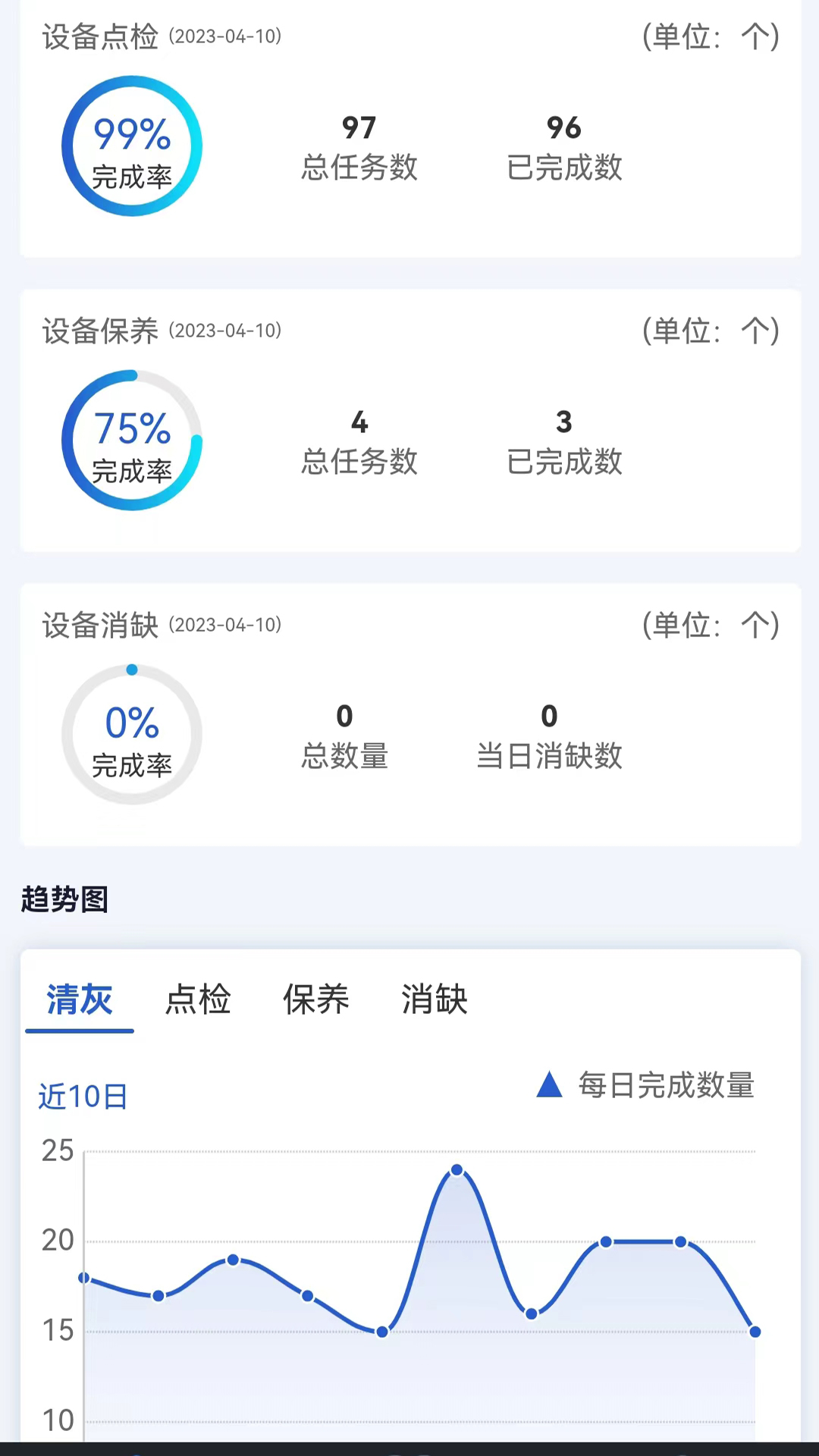 蓝天智维工业运维管理app最新版图2:
