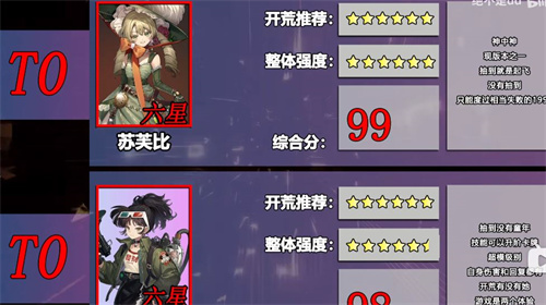 重返未来1999全角色综合强度排行 2023角色强度排行一览