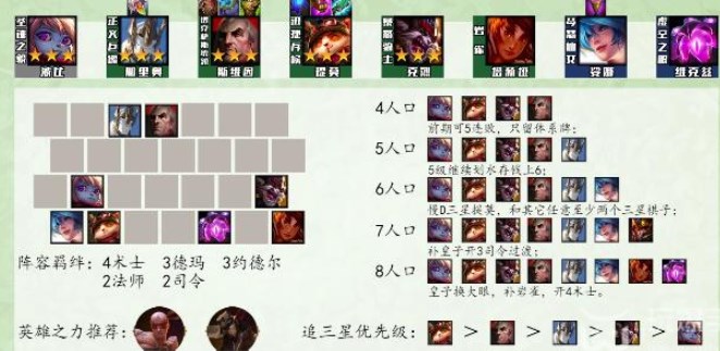 云顶之弈s9最强阵容推荐 s9赛季最强阵容图大全
