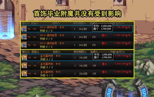 DNF周年庆拍卖道具多少钱 15周年庆拍卖道具物价介绍