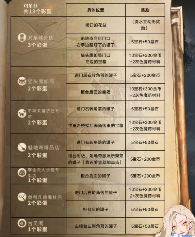 哈利波特魔法觉醒彩蛋大全2023 最新彩蛋位置一览表