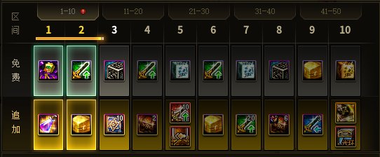 dnf15周年庆战令奖励有哪些 2023周年庆战令奖励内容一览