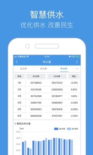 重庆智慧水务管理系统app最新版图片1