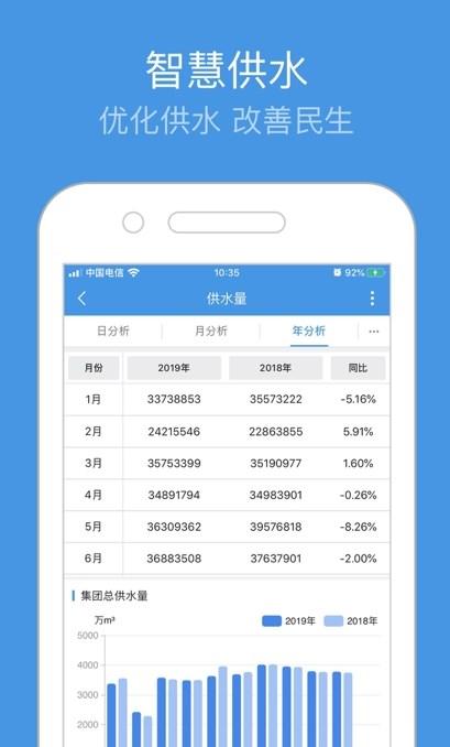 重庆智慧水务管理系统app最新版图1: