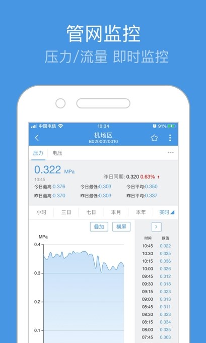 重庆智慧水务管理系统app最新版图2: